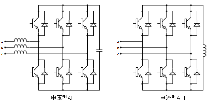 电压型和电流型APF结构图